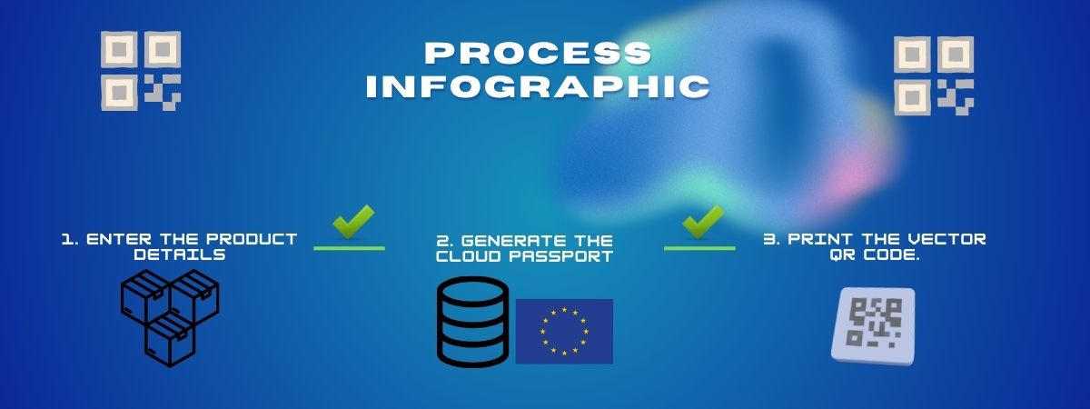 Optidata Process Infographic