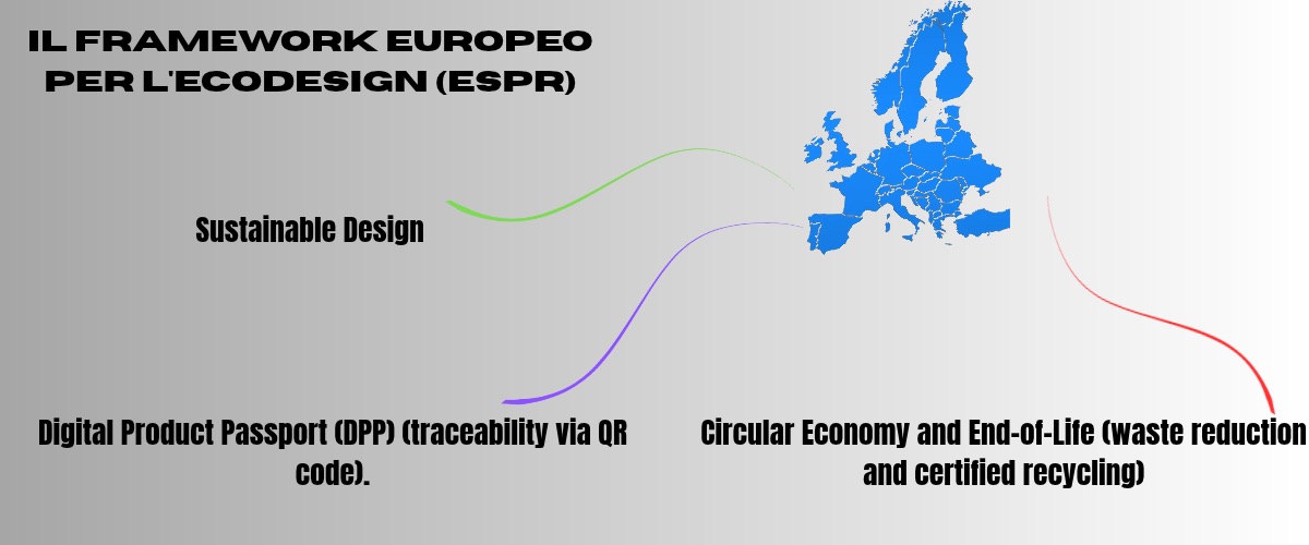 Il Framework Europeo per l'Ecodesign ESPR